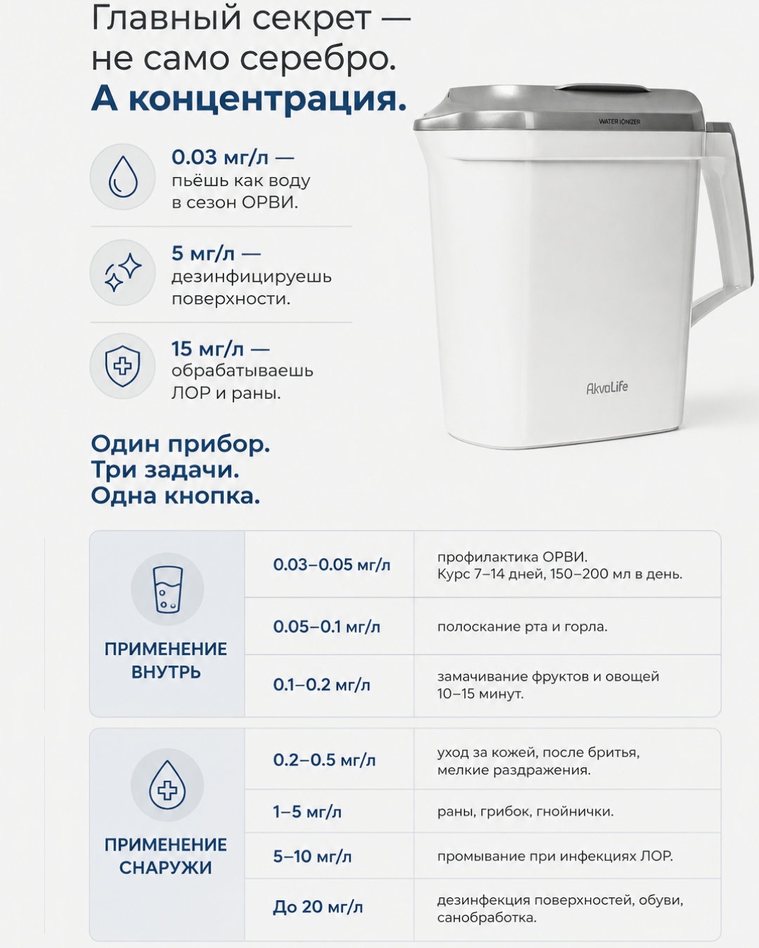 «AkvaLife» ջրի իոնիզատոր-մաքրիչ 11